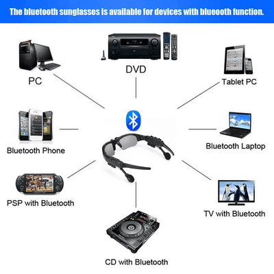 Beperkte uitverkoop met 40% korting💥Intelligente Bluetooth zonnebril