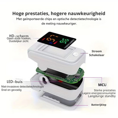 Glucose meter Hoogprecisie niet-invasieve  Zuurstofmeter