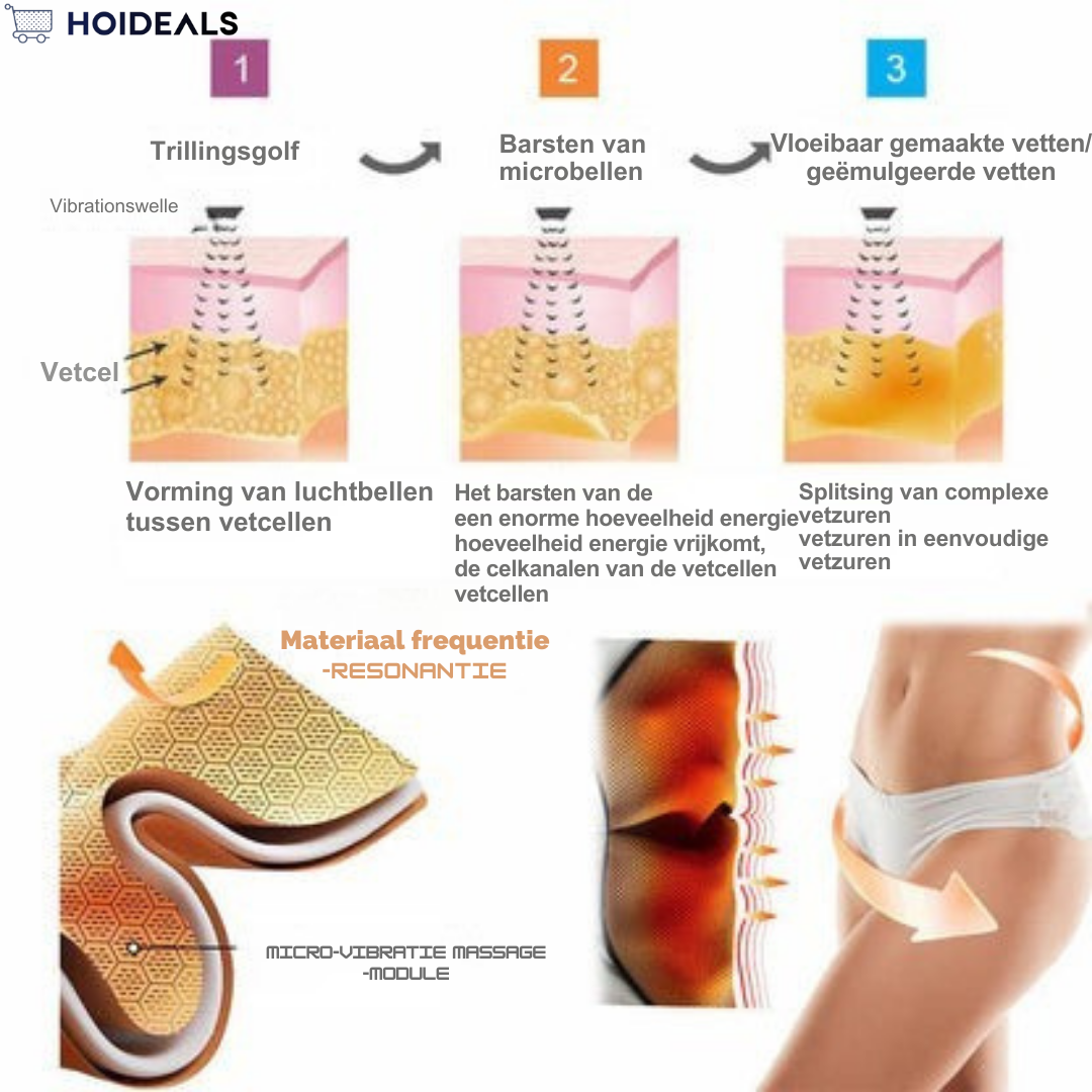 👩‍⚕️ Figuurvormende detox shorts met micro-vibratie massage module ⏰ Beperkte tijdskorting Laatste 30 minuten