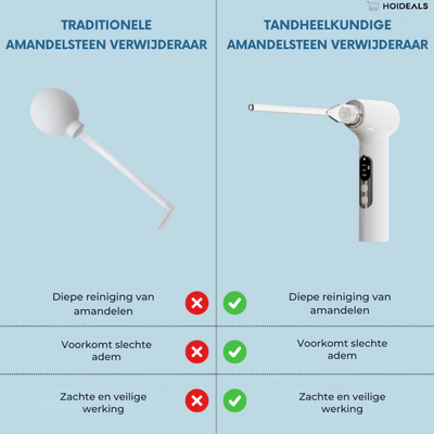 Verwijdering van tandsteen bij orthodontie | 70% Korting