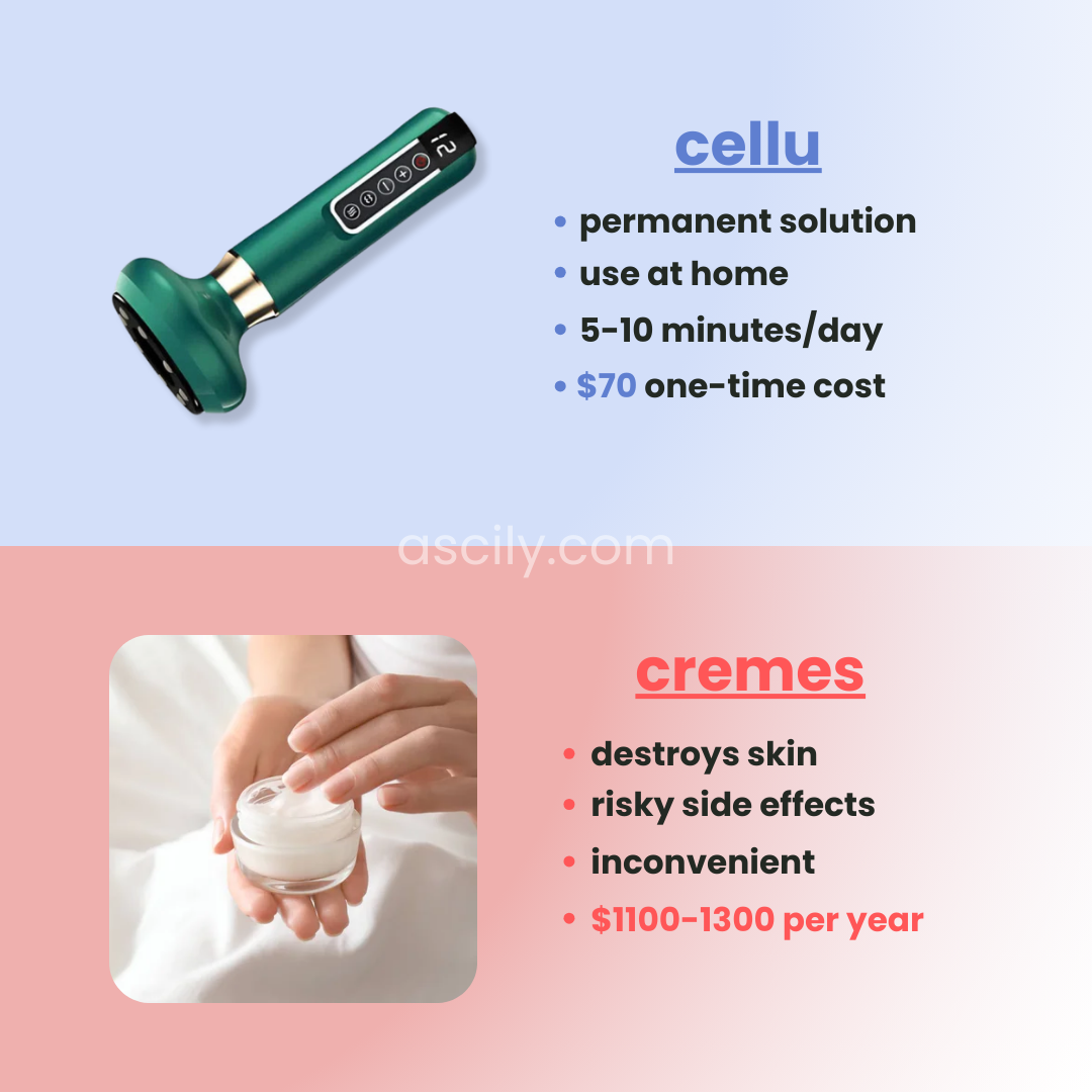 Celliu - anti-cellulitis massageapparaat